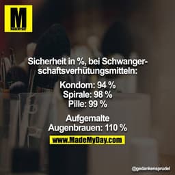 Sicherheit in %, bei Schwangerschaftsverhütungsmitteln:

Kondom: 94 %
Spirale: 98 %
Pille: 99 %

Aufgemalte Augenbrauen: