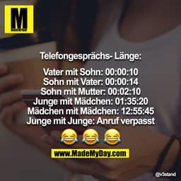 Telefongesprächs- Länge:

Vater mit Sohn: 00:00:10
Sohn mit Vater: 00:00:14
Sohn mit Mutter: 00:02:10
Junge mit Mädchen: