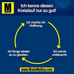 Ich kenne diesen
Kreislauf nur zu gut!
Ich mache mir
Hoffnung.
Ich werde
Ich fange wieder
enttäuscht.
an zu glauben.