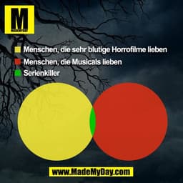 Menschen, die sehr blutige Horrorfilme lieben
Menschen, die Musicals lieben
Serienkiller