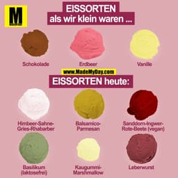 EISSORTEN
als wir klein waren...
Schokolade
Vanille
Erdbeer
EISSORTEN heute:
BalsamicoHimbeer-SahneSanddorn-IngwerGries-