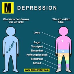 DEPRESSION
Was ich wirklich
Was Menschen denken,
fühle:
was ich fühle:
Leere
Angst
Traurigkeit
Einsamkeit
Traurigkeit
Ho