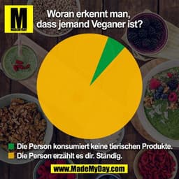 Woran erkennt man,
dass jemand Veganer ist?
Die Person konsumiert keine tierischen Produkte.
Die Person erzählt es dir. 