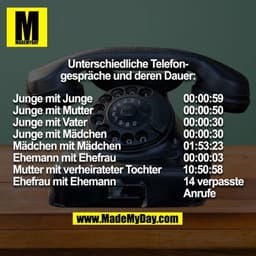 Unterschiedliche Telefongespräche und deren Dauer:

Junge mit Junge 00:00:59
Junge mit Mutter 00:00:50
Junge mit Vater 0