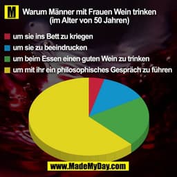 Wenn Männer mit frauen Wein trinken
(im alter von 50 Jahren)

- um sie ins Bett zu kriegen
- um sie zu beeindrucken
- um