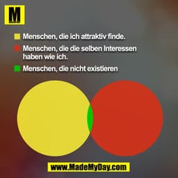 Menschen die ich attraktiv finde.

Menshcen die die selben Interessen haben wie ich.


Menschen die nicht existieren.