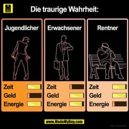 Die traurige Wahrheit:
Erwachsener
Rentner
Jugendlicher
Zeit
Zeit
Zeit
Geld
Geld
Geld
Energie
Energie
Energie
Foto: Laur