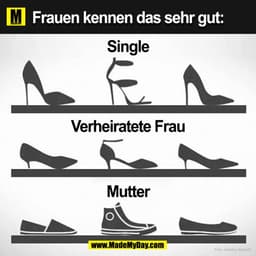 Frauen kennen das sehr gut:
Single
Verheiratete Frau
Mutter