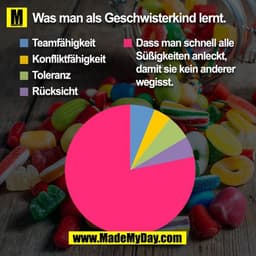 Was man als Geschwisterkind lernt.
Dass man schnell alle
Teamfähigkeit
Süßigkeiten anleckt,
Konfliktfähigkeit
damit sie 