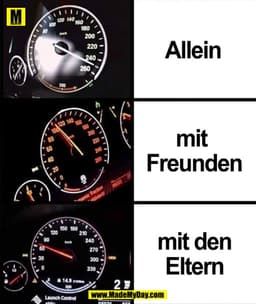 Allein
mit Freunden
mit den Eltern
