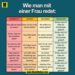 Wie man mit einer Frau redet:
