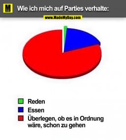 Wie ich mich auf Parties verhalte:
- Reden
- Essen
- Überlegen, ob es in Ordnung wäre, schon zu gehen