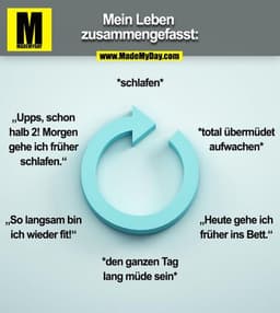Mein Leben 
zusammengefasst: 
„Upps, schon 
halb 2! Morgen 
gehe ich früher 
schlafen." 
„So langsam bin 
ich wieder fit