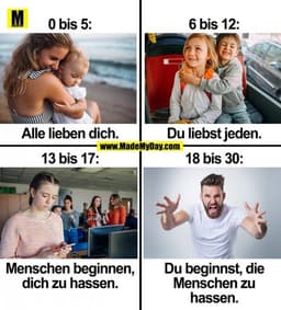 0 bis 5:
Alle lieben dich.
6 bis 12:
Du liebst jeden.
13 bis 17:
Menschen beginnen,
dich zu hassen.
18 bis 30:
Du beginn
