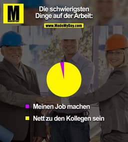 Die schwierigsten
Dinge auf der Arbeit:

Meinen Job machen
Nett zu den Kollegen sein