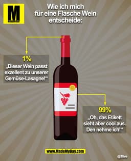 Wie ich mich
für eine Flasche Wein
entscheide:

1%
„Dieser Wein passt
exzellent zu unserer
Gemüse-Lasagne!“

99%
„Oh, da