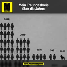 Mein Freundeskreis
über die Jahre:
(BILD)
