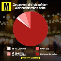 Gedanken, die ich auf dem
Weihnachtsmarkt habe:
(BILD)