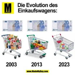 Die Evolution des
Einkaufswagens:
2003
2013
2023
(BILD)