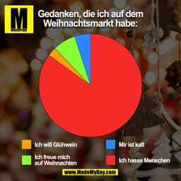 Gedanken, die ich auf dem
Weihnachtsmarkt habe:
Ich will Glühwein 
Ich freue mich 
auf Weihnachten 
Mir ist kalt 
Ich ha