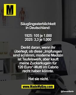 Säuglingssterblichkeit 
in Deutschland: 

1925: 105 je 1.000 
2025: 3,3 je 1.000 

Denkt daran, wenn ihr 
überlegt, ob d